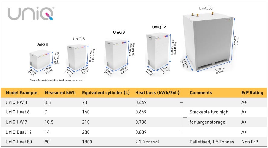 UNIQ Product Info