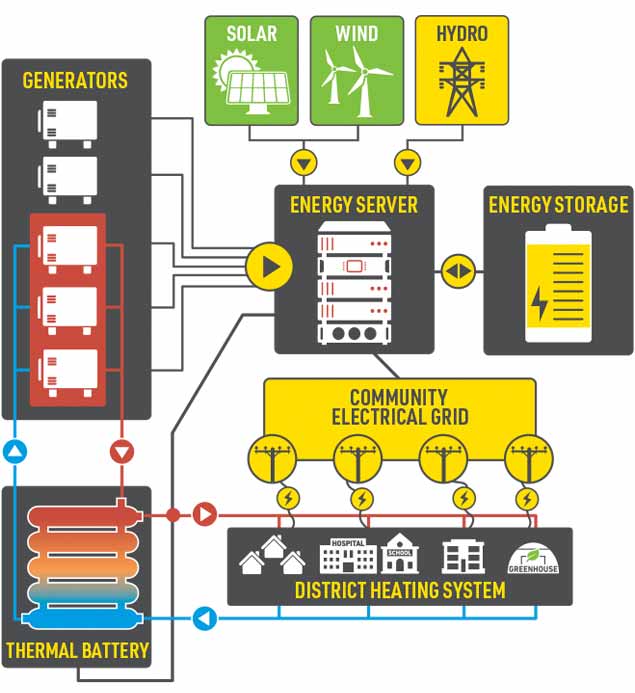 Future Power Generation