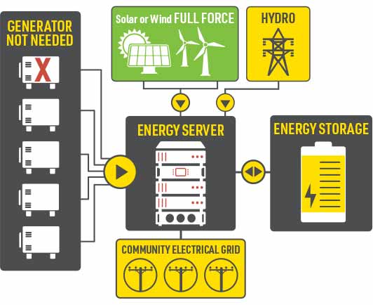 Renewable Energy Supplement