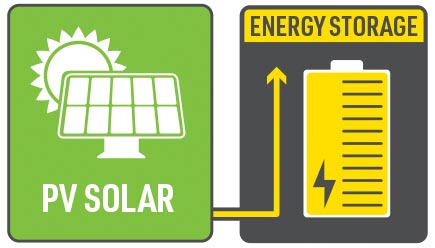 Remote Site Power