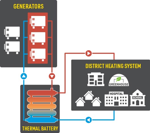 Charge Air Coolers