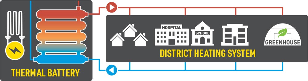 District Heating System