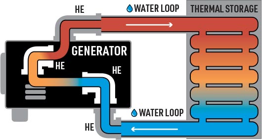 Heat Exchanger