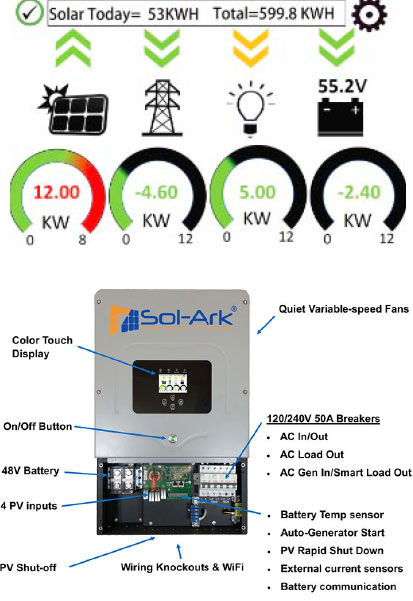 Solar Today